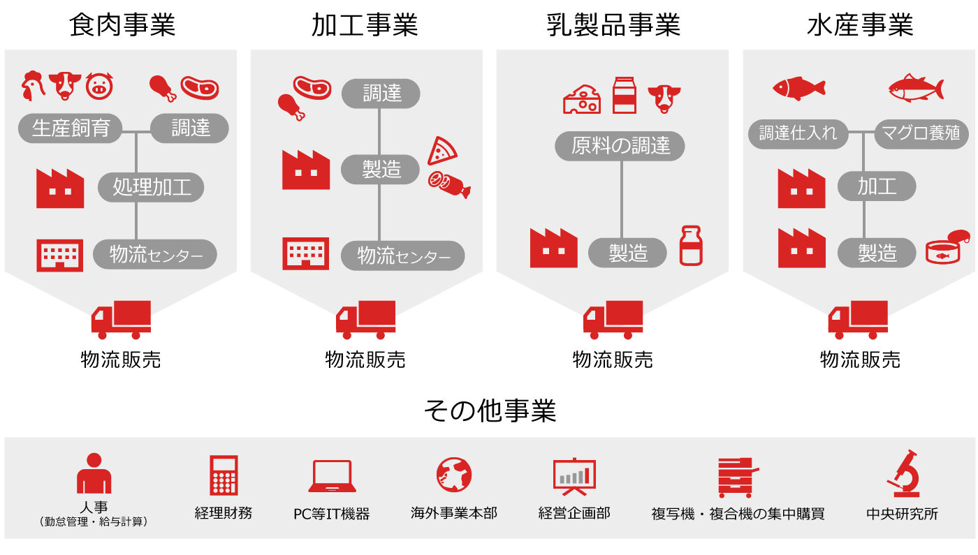 ITサービス事業部