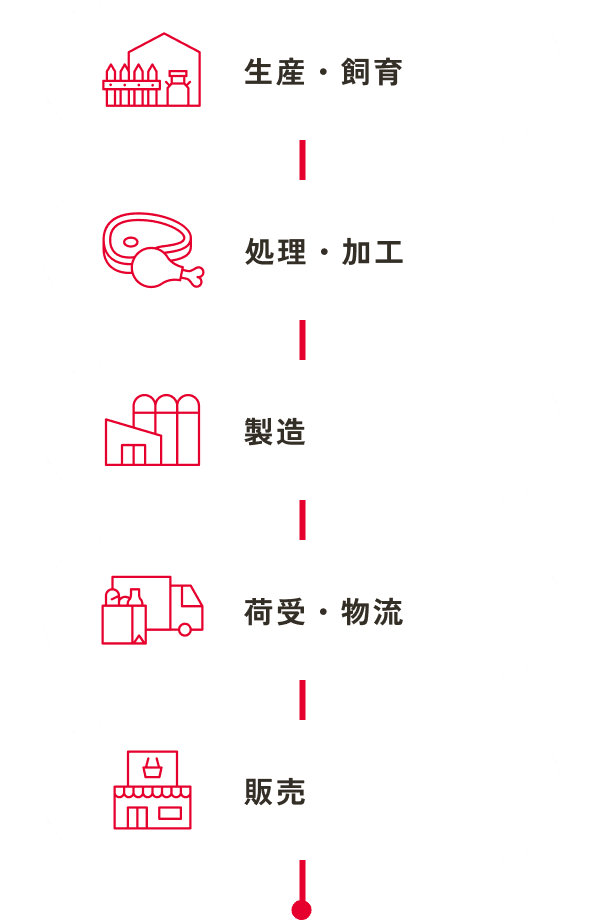 バーティカルインテグレーションシステム