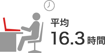 平均16.0時間