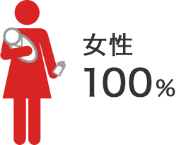 取得率167％